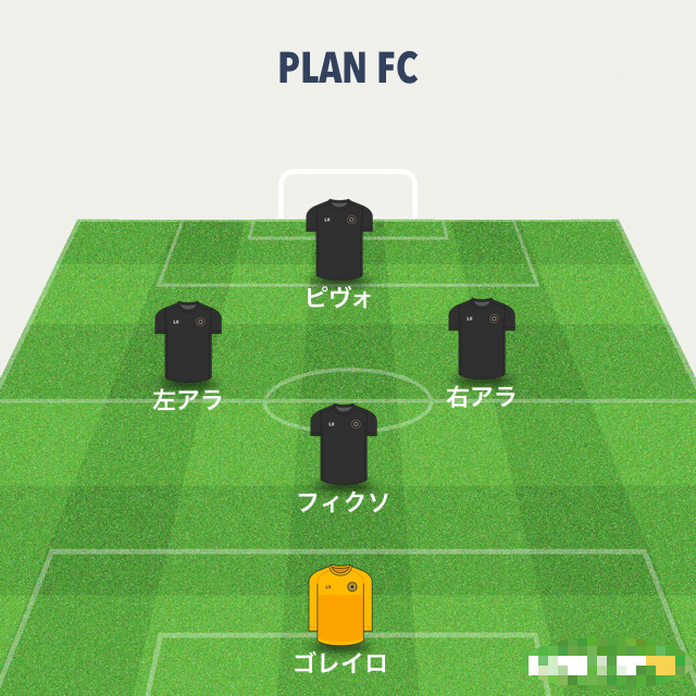 PLAN FC