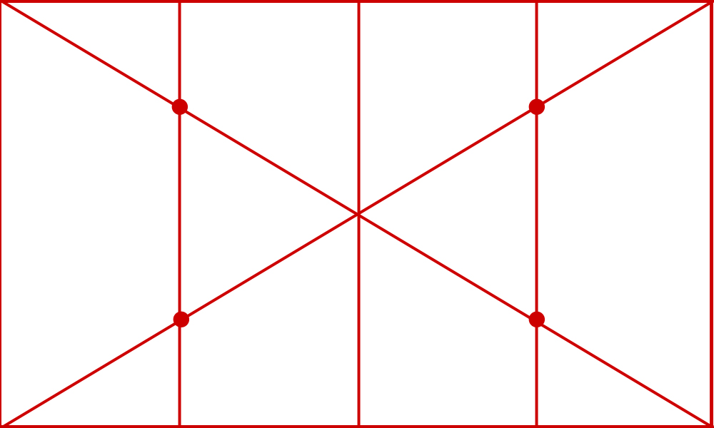 レイルマン構図（レイルマン比率）