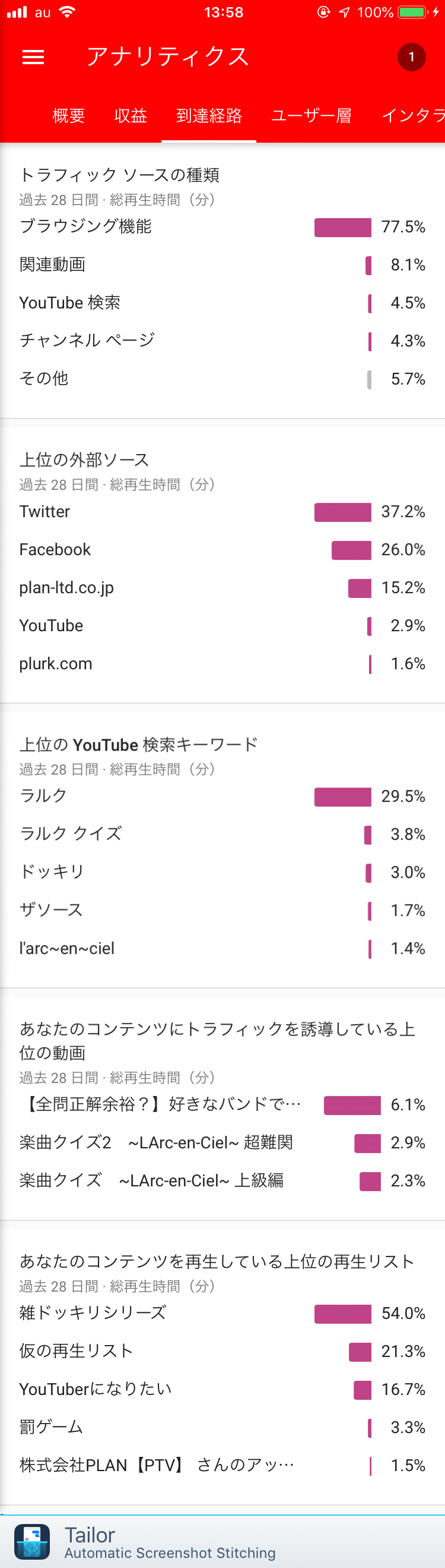 スマホ版 Youtubeアナリティクスの見方と使い方 Plog